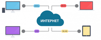 Настройка сетей