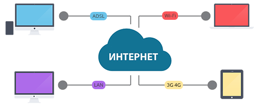 Настройка сетей и интернета в Санкт-Петербурге