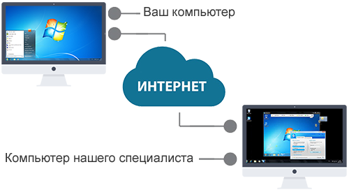 Удаленная помощь в Санкт-Петербурге
